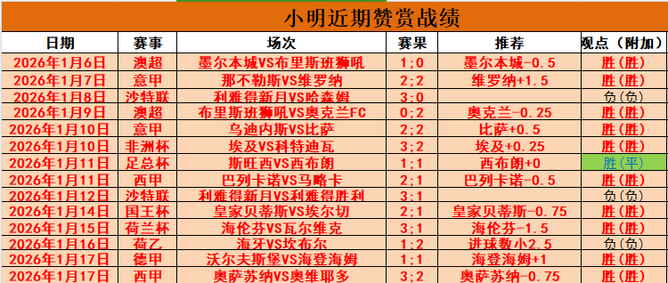 欧洲之巅,今日焦点,卓越的略伦,亚博体育,亚博体育官网,亚博体育app,亚博体育下载