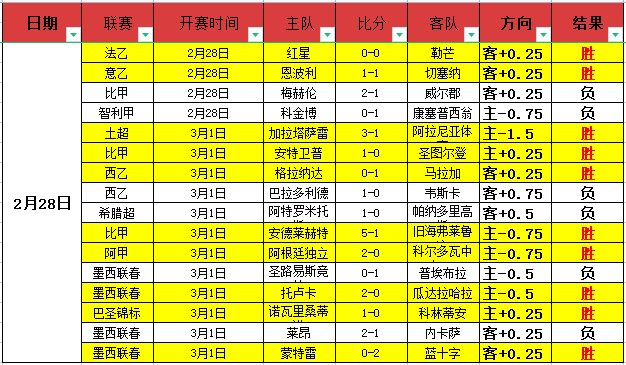 张之臻,败给纳尔迪,多哈赛男单,亚博体育,亚博体育官网,亚博体育app,亚博体育下载