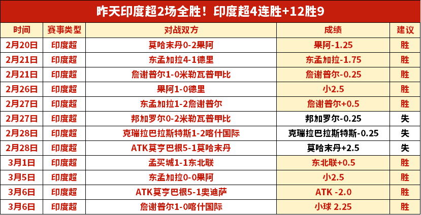 奇迹逆转,昨日全胜,揭秘从绝望,亚博体育,亚博体育官网,亚博体育app,亚博体育下载